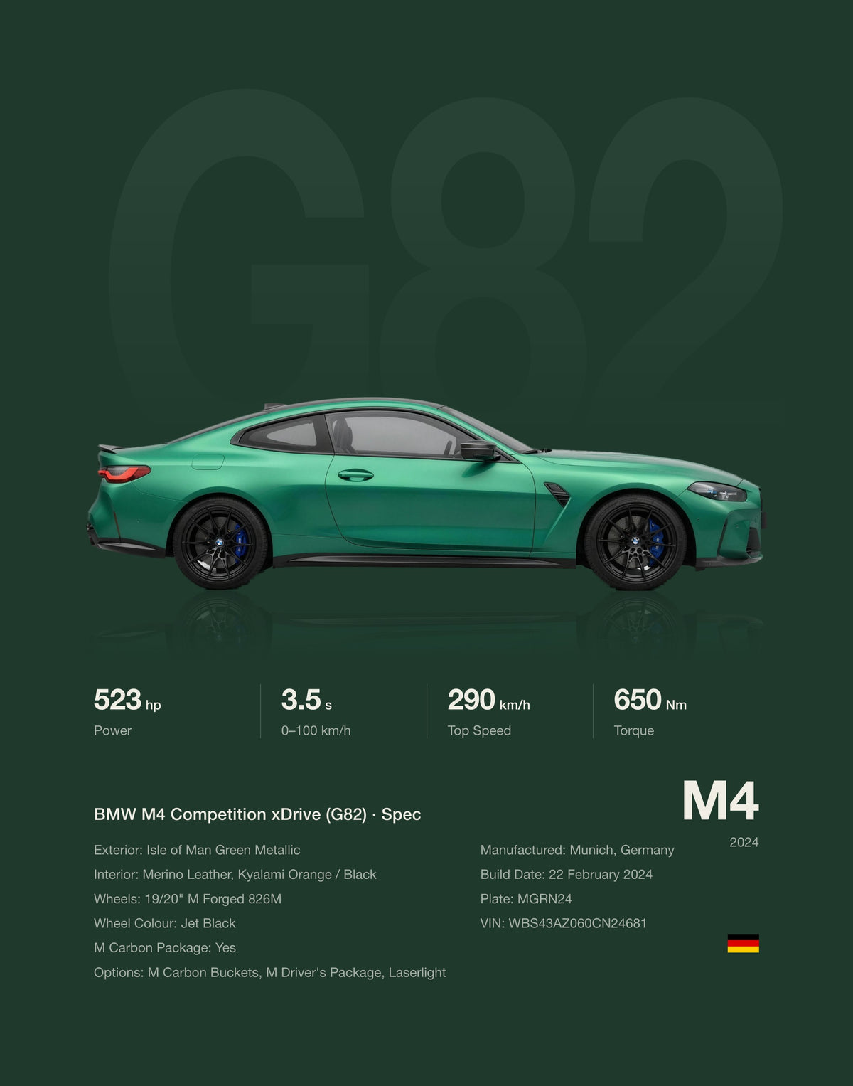 BMW M4 Competition spec poster, Racing Green